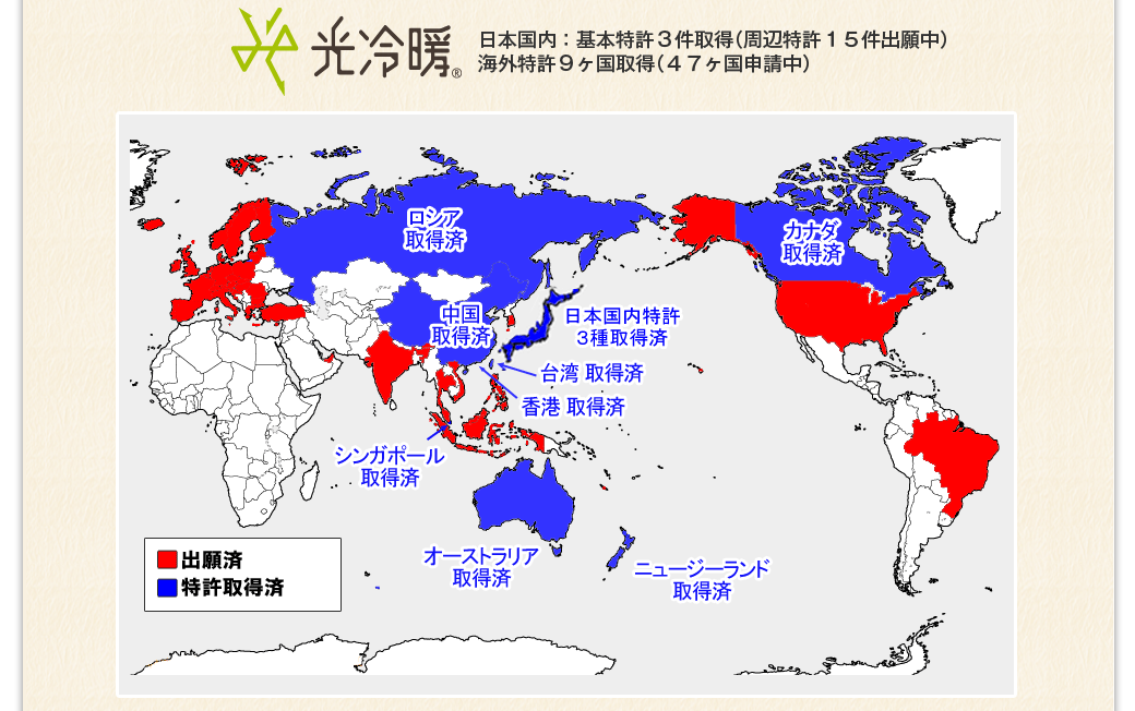 光冷暖　日本国内：基本特許3件取得（周辺特許15件出願中）　海外特許9ヶ国取得（４７ヶ国申請中）