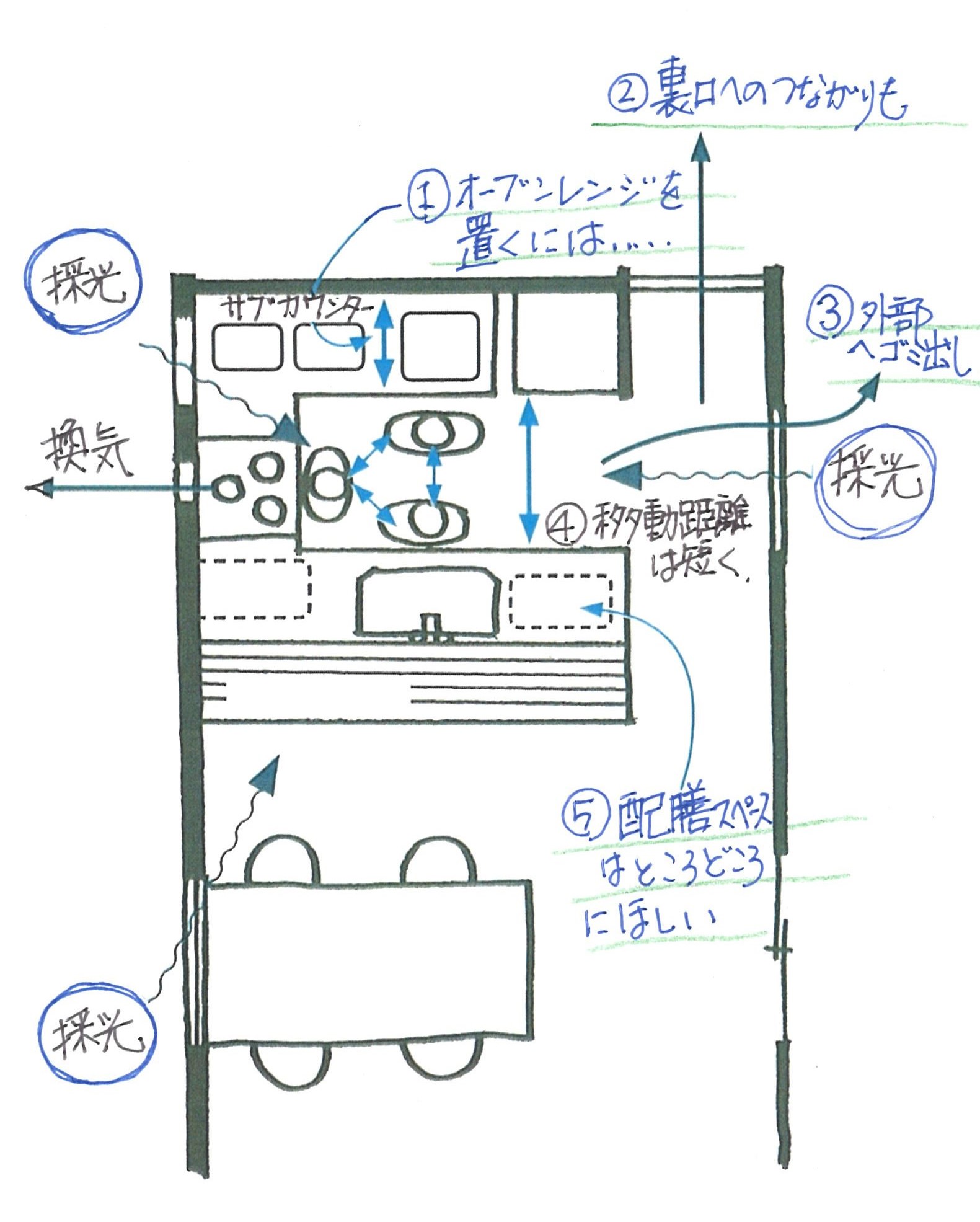 調理の流れ