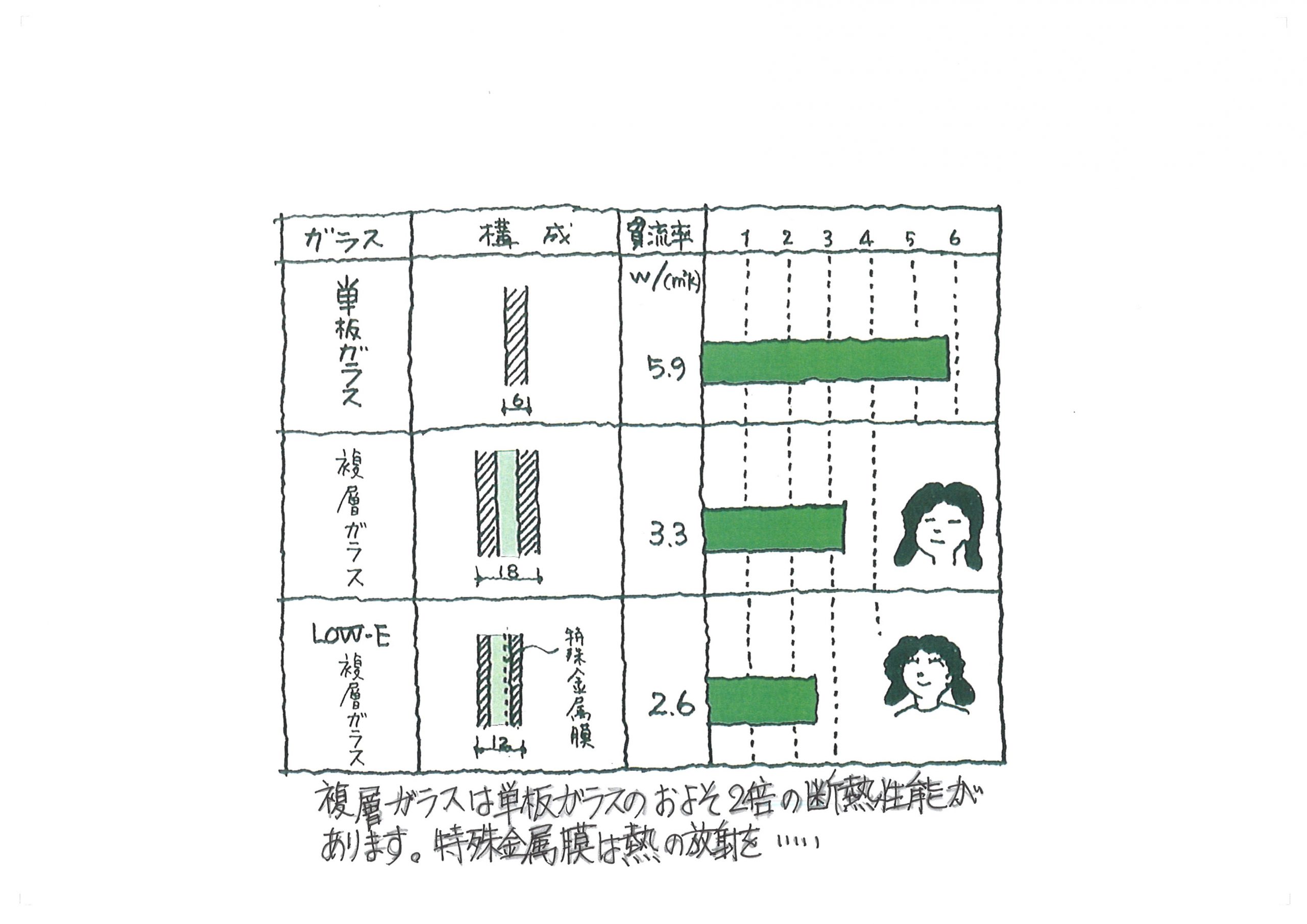 ガラス熱貫流率比較