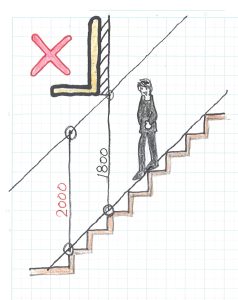 階段と高さの関係