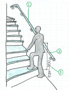 階段手摺の理想