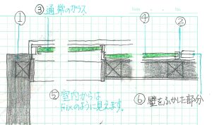 引違いサッシの片引き使い