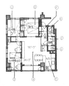 部屋ごとのおおよその予算