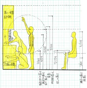 人体寸法の略算図