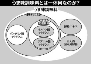 旨味調味料