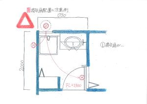 換気扇配置注意