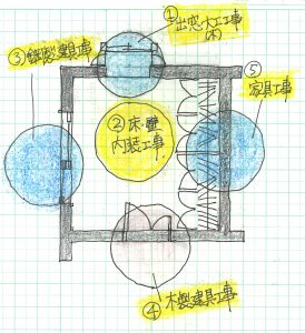 工事代金を下げる方法①