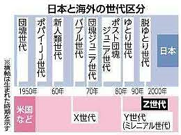 日本と海外の世代区分