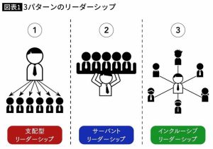 リーダーシップの３パターン