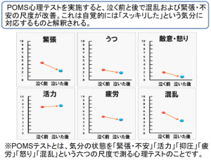 免疫力向上