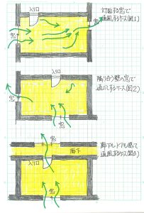 風通し窓の配置