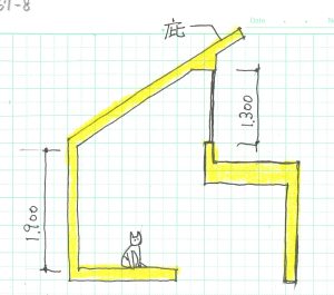 ハイサイドライトと庇の関係