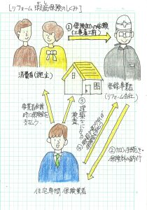 リフォーム瑕疵保険の仕組み