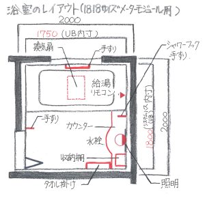 浴室のレイアウト