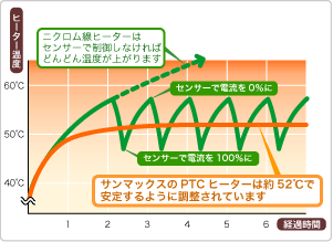 サーモスタッドの役割