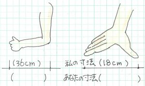 身体がものさし