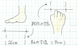 あなたの身体がものさしに