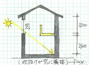 吹抜け窓に隣接