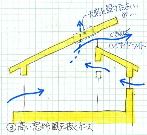 風通し高窓利用