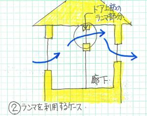 風通し欄間利用