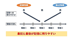 最初と最後