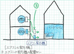 エアコンと室外機