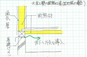 床と壁の断熱仕様