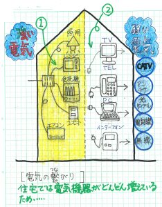 電気の繋がり