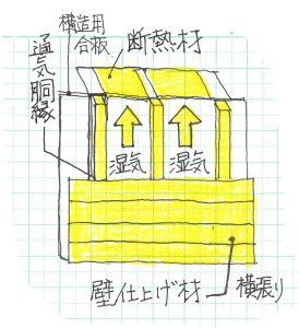 横張りの場合の断熱