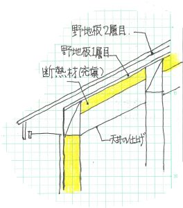 構造材を魅せない場合の断熱