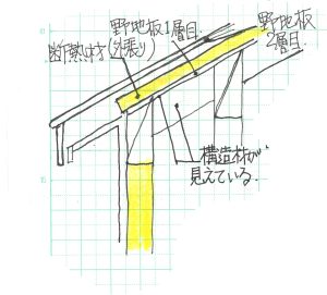 構造材を魅せる場合の断熱