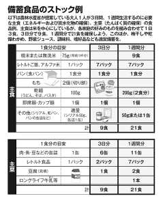 備蓄食品のストック例