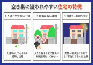 空き巣に狙われやすい住宅の特徴