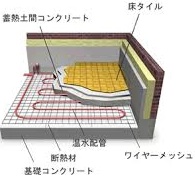 土間のデメリット