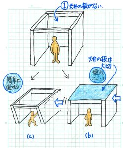 壁を強くするメカニズム3
