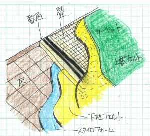 賃貸m床の改造