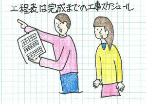 工程表は完成までの