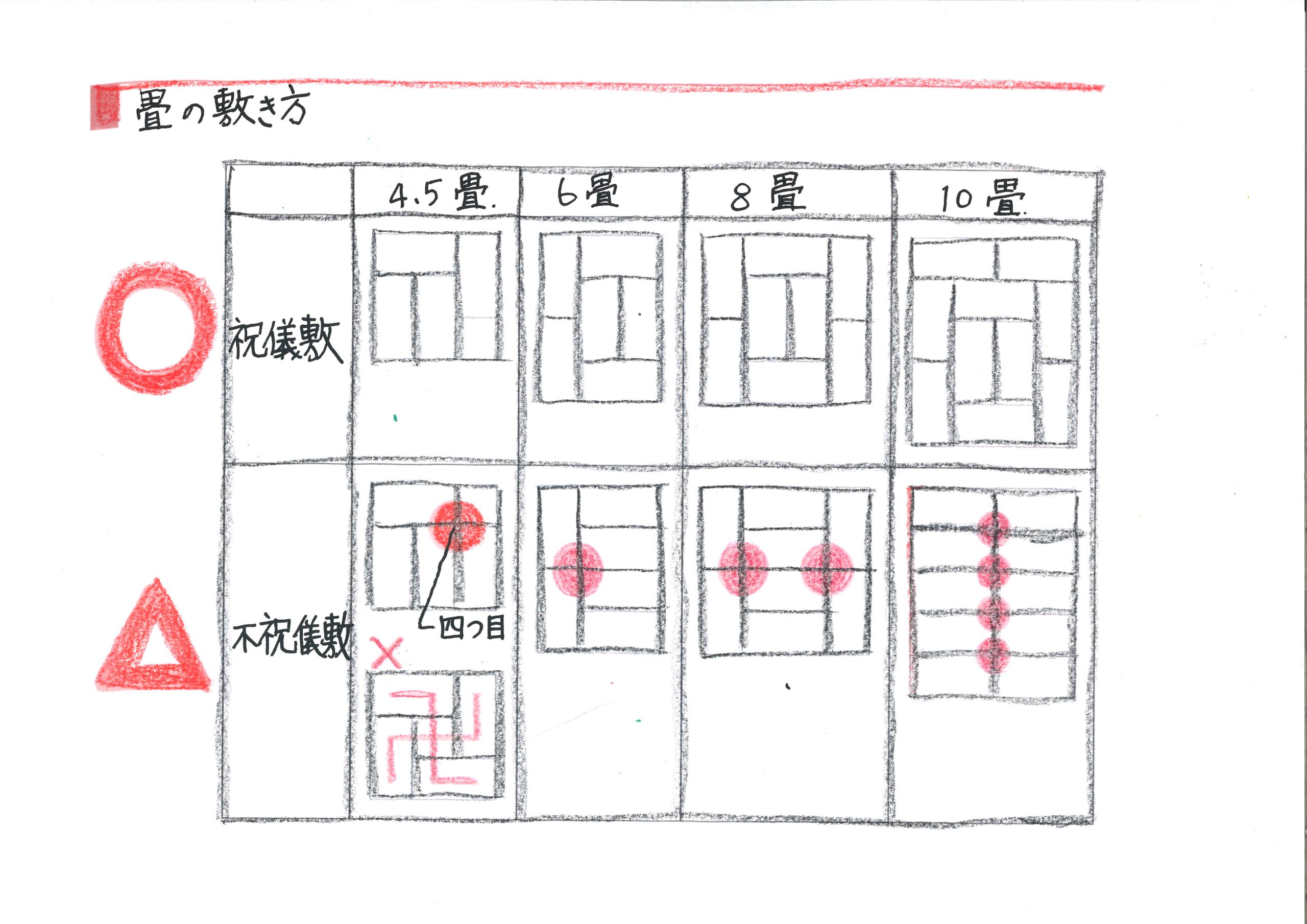 畳の敷き方