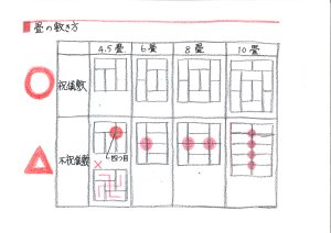 畳の敷き方