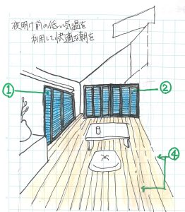 夜明け前の低い気温の利用