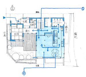 理想的な回遊動線