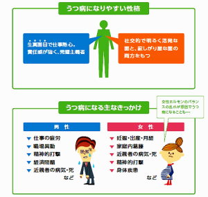 鬱病になるきっかけ