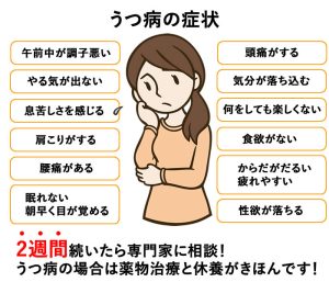 うつ病は自殺の原因