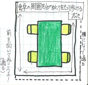 ４人の食卓と周囲