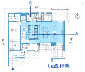 大回遊小回遊動線