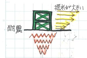 制震