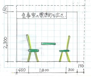 標準的な広さ 食事室