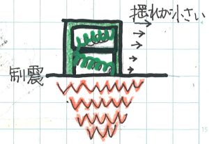 制震