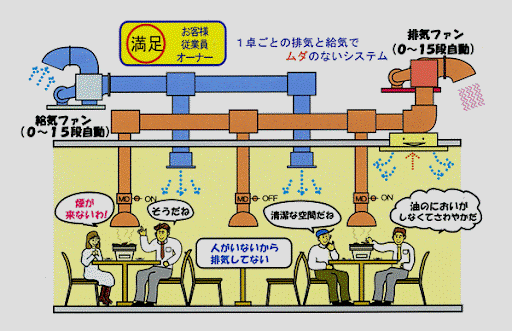 安全な店となるには
