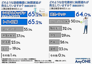 影響内容